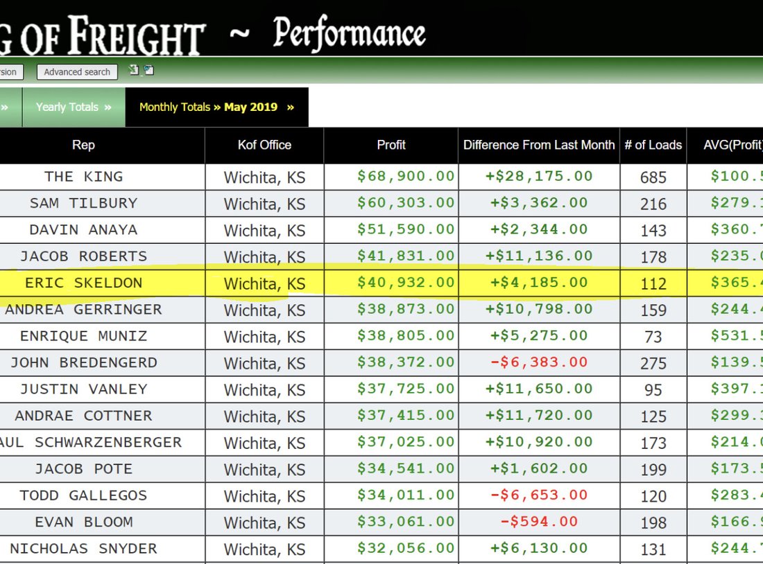 King of Freight May 2019 board showing Eric Skeldon's monthly profit